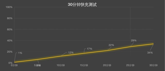 HUAWEI MatePad 10.4英寸评测：学娱一体的智慧平板