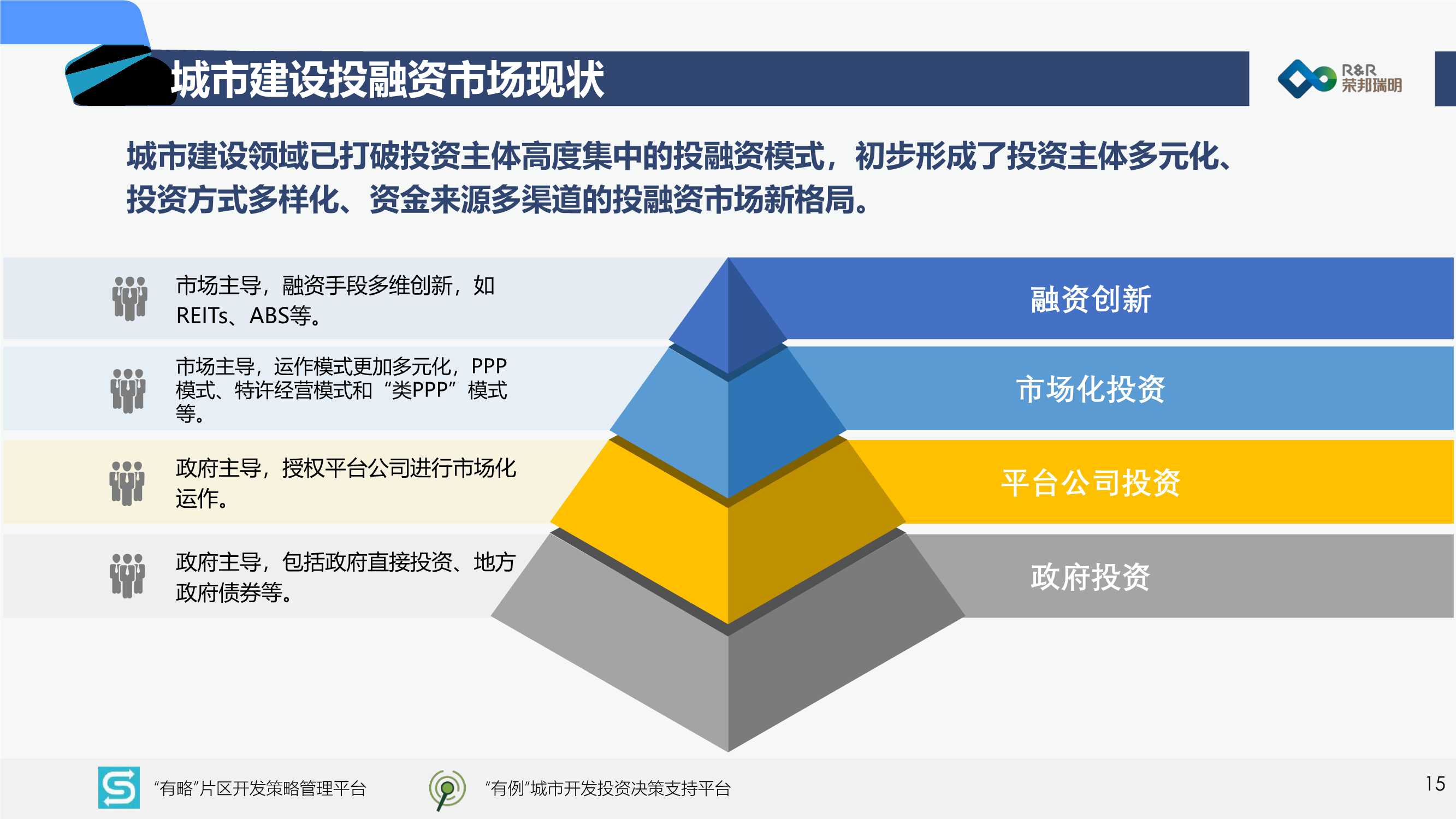 2022中国城市建设投融资市场洞察报告