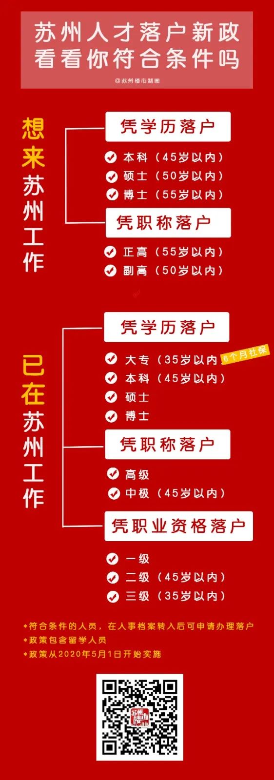 最新最全！苏州购房、落户相关政策！看完这篇就够了