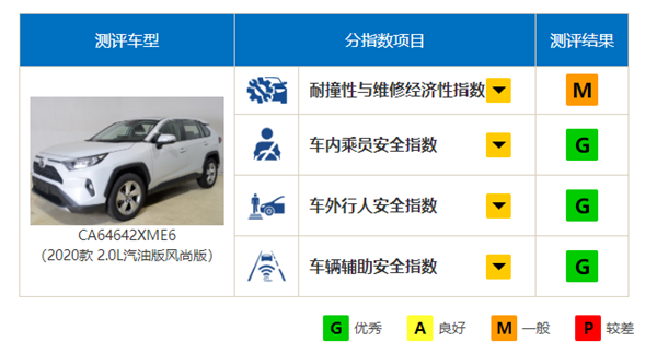 第二代CS75PLUS对比荣放、奇骏，中日SUV大横评，买谁更划算？