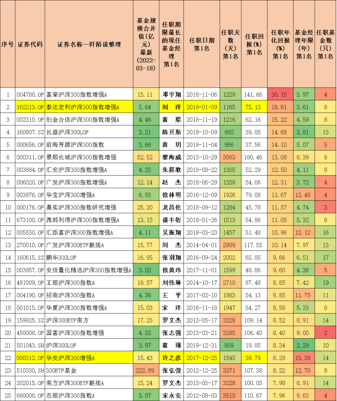 51只沪深300指数测评，来看看哪只最厉害