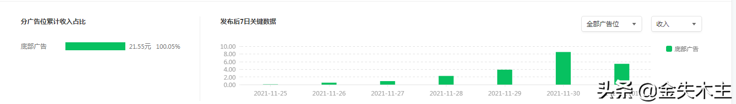 公众号矩阵-流量主收益跟踪