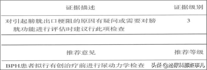 良性前列腺增生如何诊断和治疗？新的指南这么说