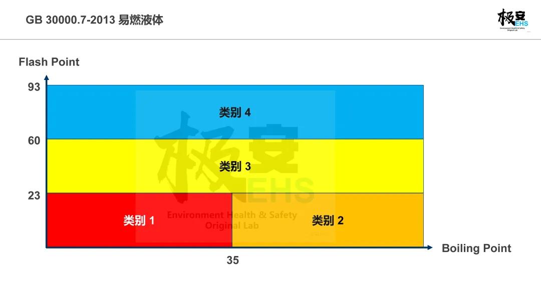 ghs是什么意思(危险化学品——易燃液体到底为何这样划分？)