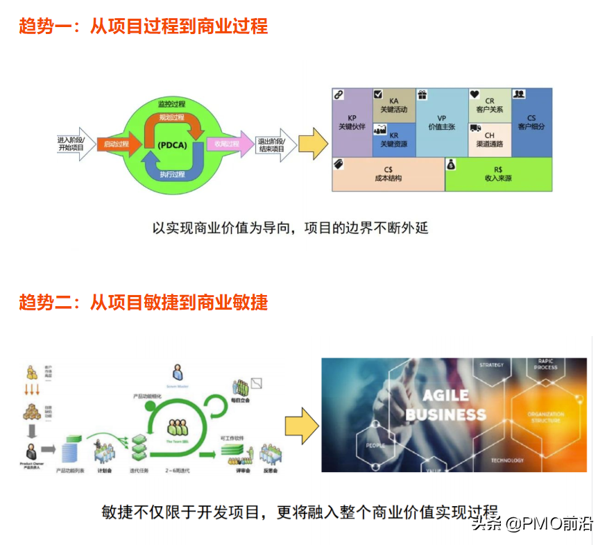 项目管理未来发展趋势是什么？给项目经理带来哪些启示？