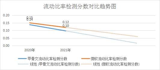 微软永久关闭？