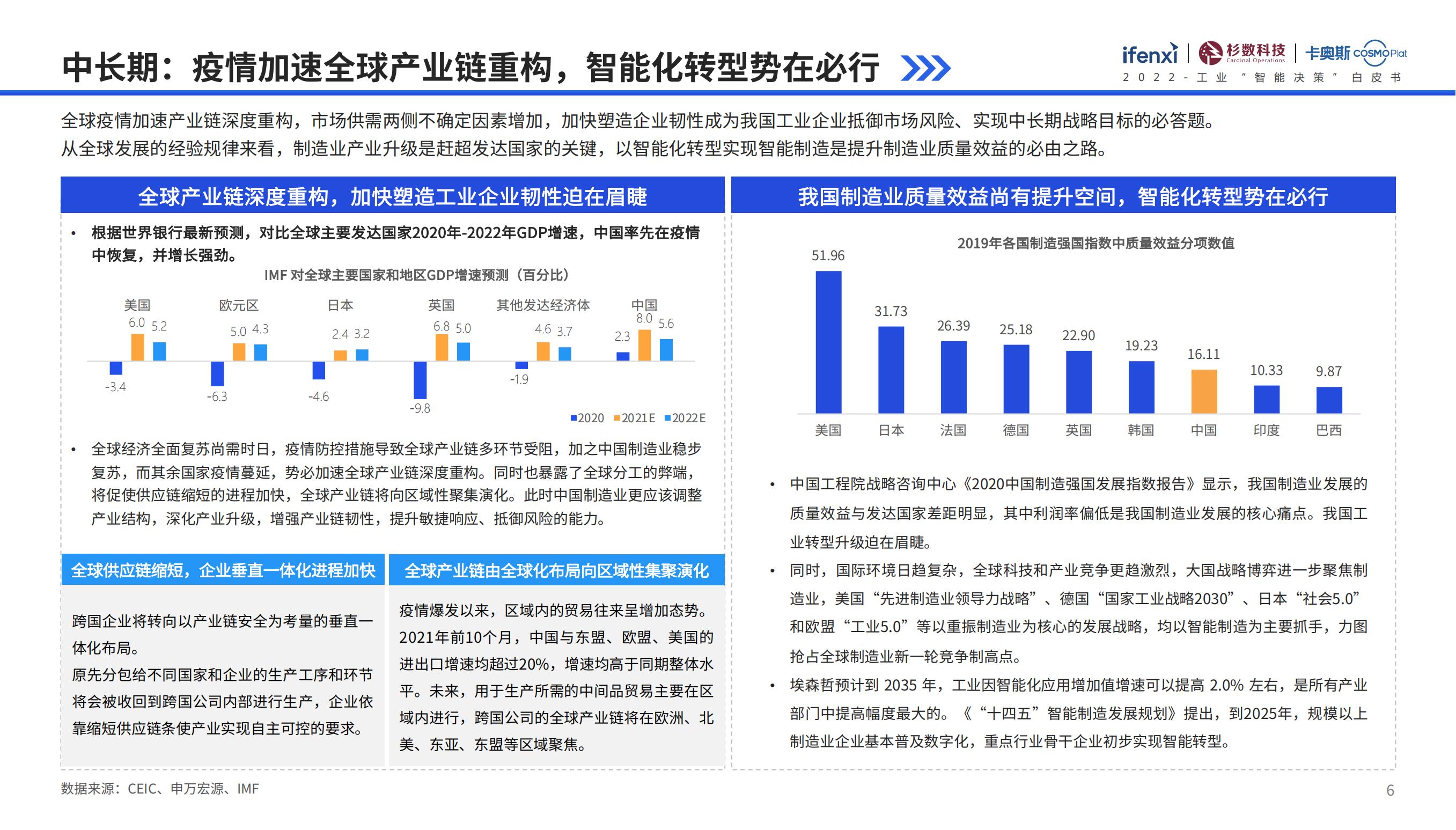 工业互联网行业智能化、智能决策、数字化转型（落地方法论）