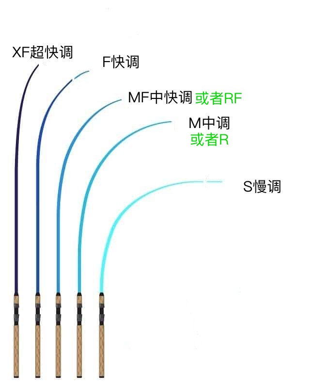 选路亚竿的七个方面，关键调性和硬度的正确组合确保饵泳姿