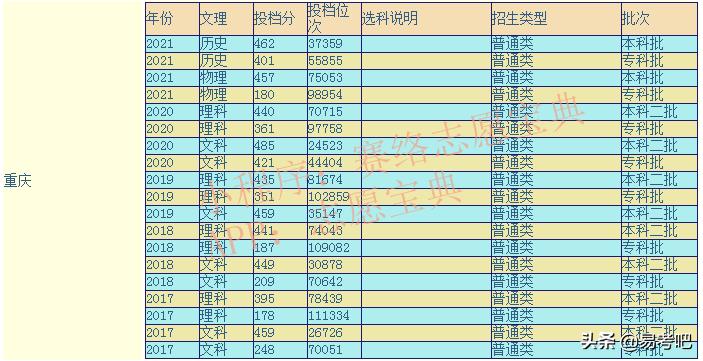 重庆对外经贸学院怎么样 重庆对外经贸学院学费多少(图3)