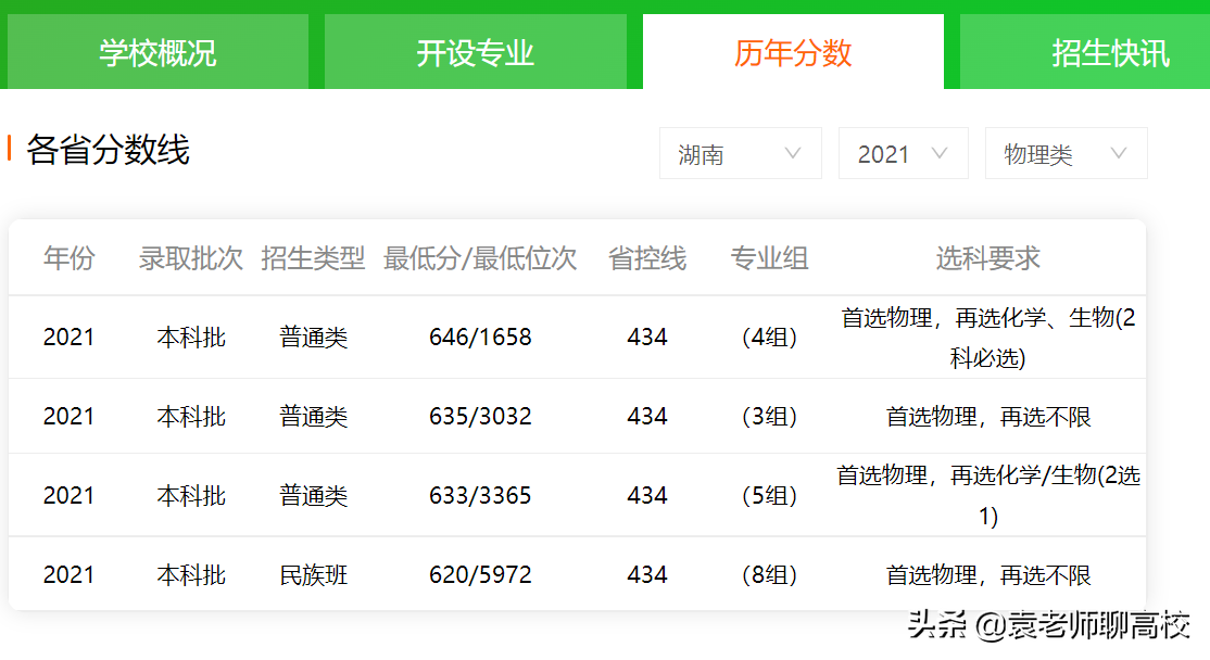 中山大学与厦门大学，同为南方知名985大学，哪个实力更胜一筹？