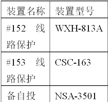 一起變電站備自投拒動(dòng)事故的分析