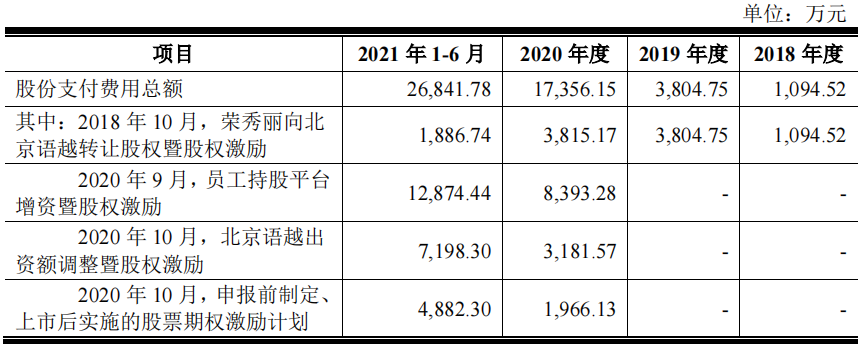 唯捷创芯客户不断入股，持续亏损，增收不增利仍股权支付超6亿