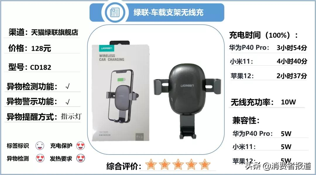《消费者报道》测评年终大盘点:这些好产品值得推荐