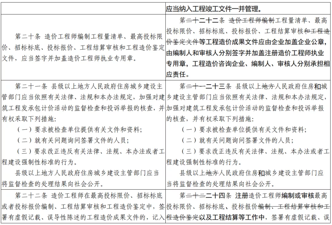 利好！施工单位必须配置注册造价工程师，预计最少1个一造1个二造