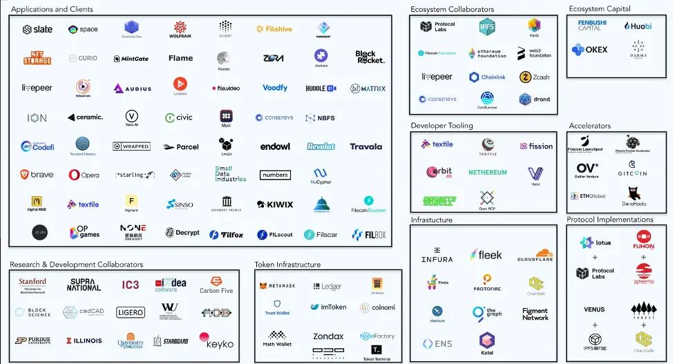 币价狂跌，我为什么还看好Filecoin？