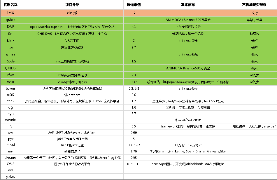 链游的经济模型该如何设计？