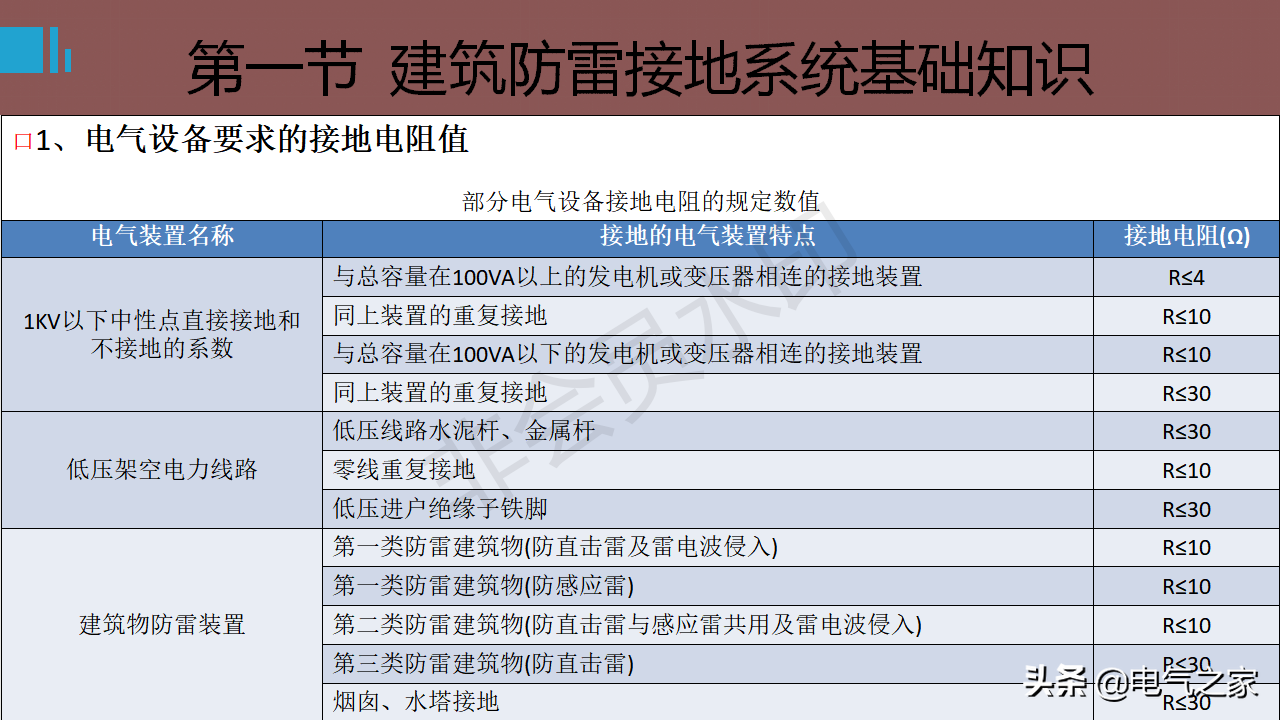 防雷接地系統基礎知識
