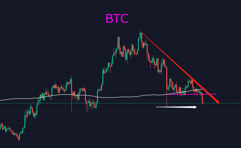 BTC继续下行又一板块倒塌，萧条期到来了？