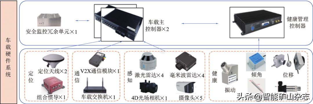 国家能源集团矿用卡车无人驾驶建设实践