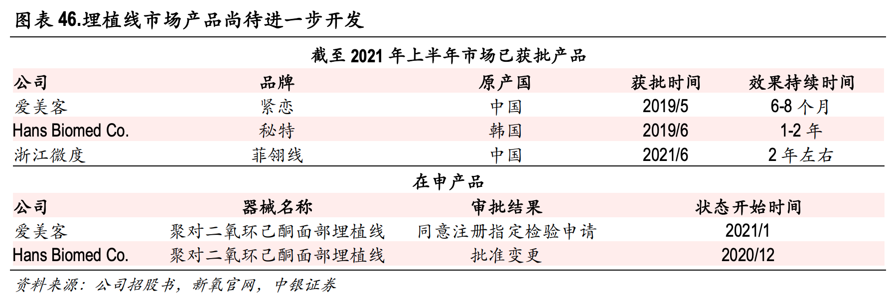 毛利率比贵州茅台还高！业绩更是逆天，爱美客，终于给低入机会了