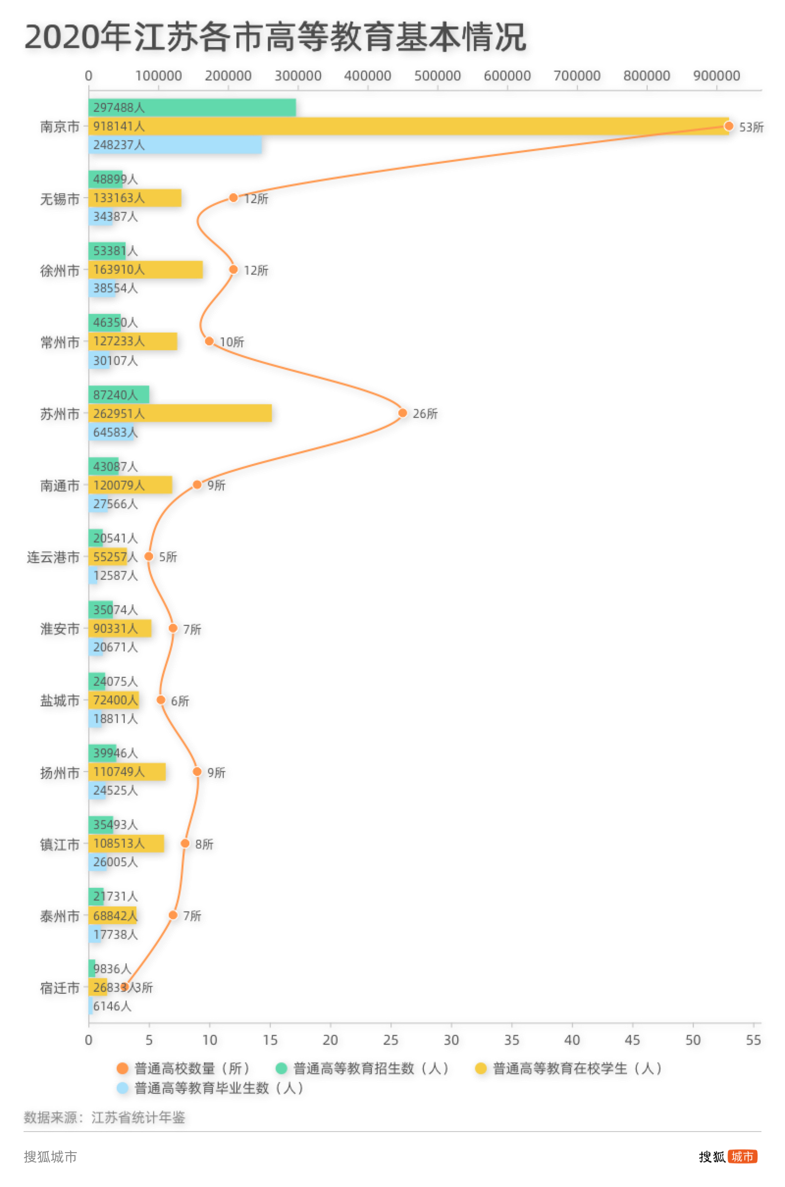 苏南引进大学、苏北升格学院，江苏高教下了一盘大棋
