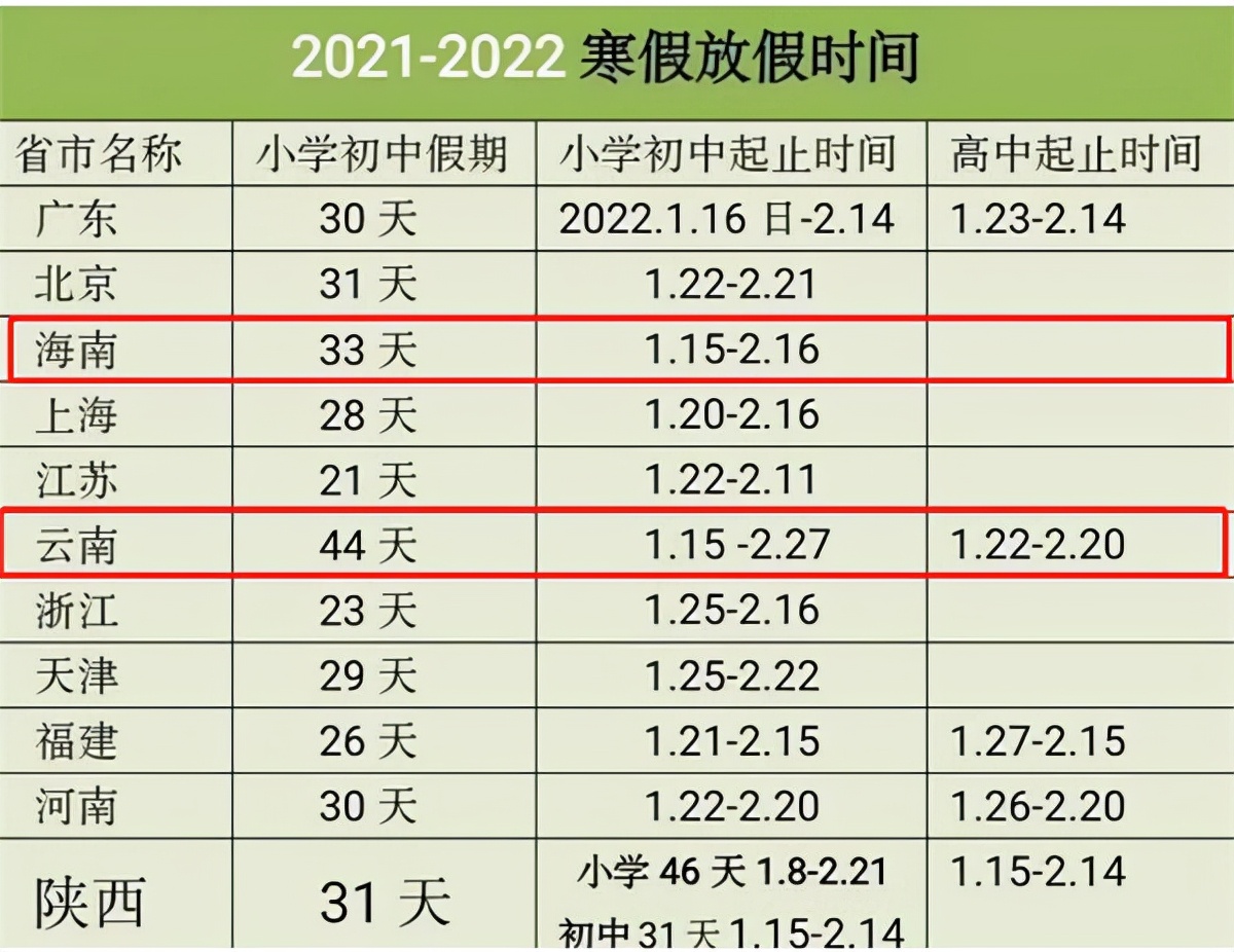 中小学2022放假时间确定，最长假44天，不补课的“神兽”怎么办