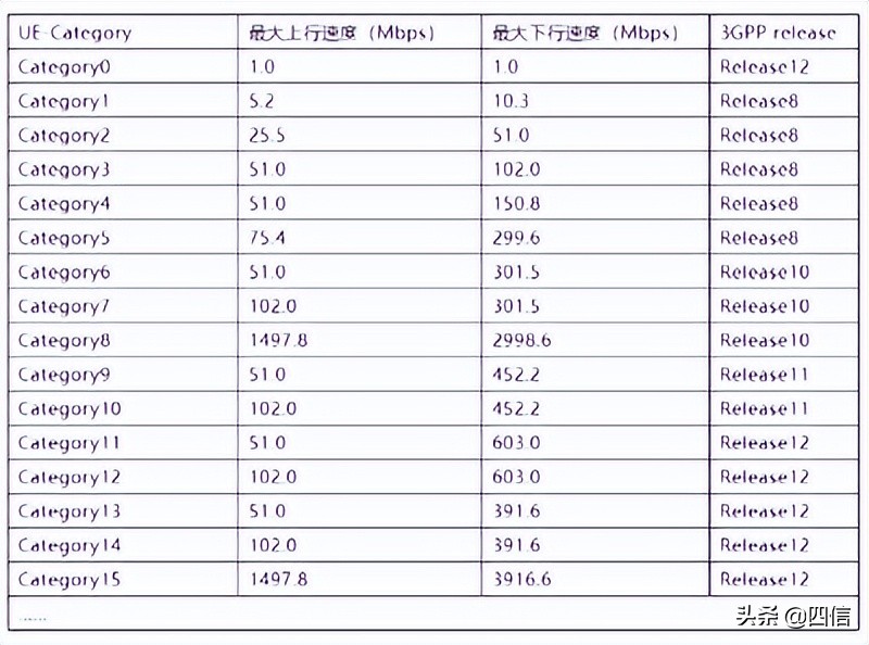 一夜成名！物联网新秀Cat.1进入快速发展期