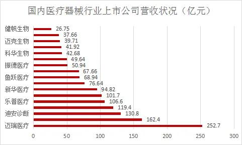 我国医疗器械行业发展前景与竞争格局（深度分析）