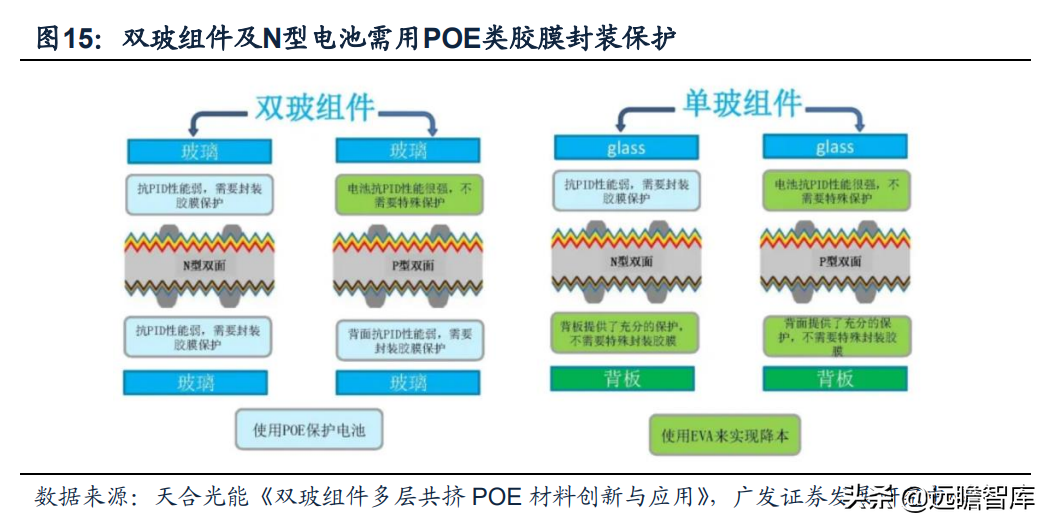 全球光伏胶膜王者，福斯特：盈利穿越周期，构筑新材料研发平台