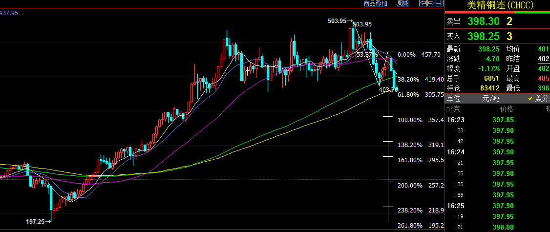 泡沫最大的币圈雪崩，流动性危机才刚刚开始！下一个就是大宗商品