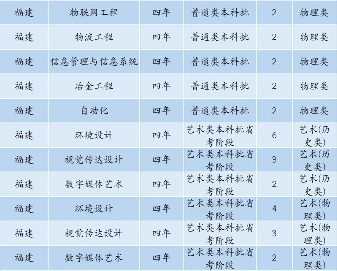 6480人！安徽工业大学2022年本科招生计划正式发布