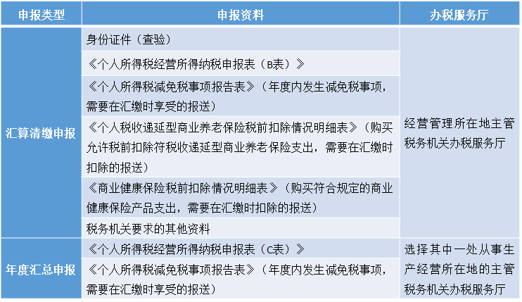 广州市国家税务局网,广州市国家税务局网上办税大厅