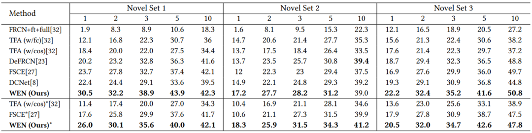 首个X光下的小样本检测基准和弱特征增强网络，研究入选ACM MM 2022