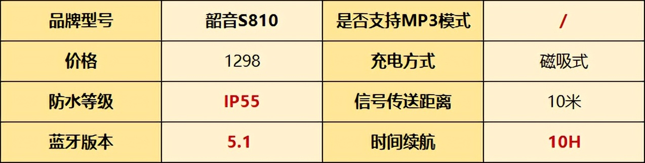 十大最受欢迎骨传导耳机品牌，全球最好的骨传导耳机排行榜测评