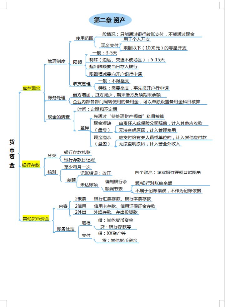 2个月零基础自学备考初级会计，两门均90+高分考过，建议收藏