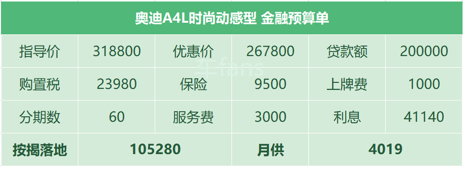 奥迪A4L：涨价后两个月打回原形，做高利贷价格没有底线