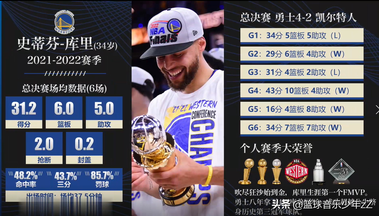 在nba哪些人拿过MVP(盘点NBA近十年总决赛MVP，谁的含金量最高？)