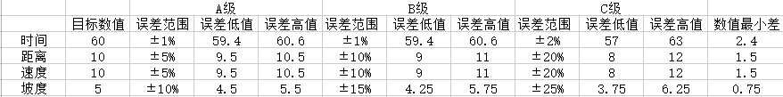 选购跑步机硬核避坑，认准“国标A级”没跑