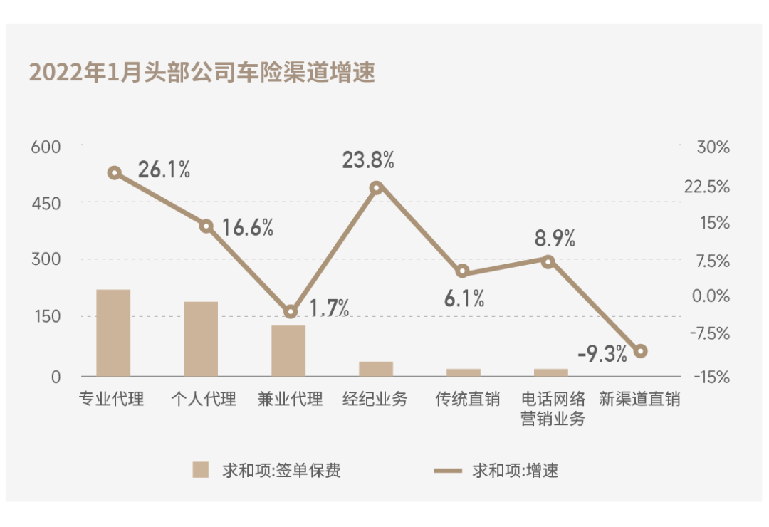 车险一月角逐：大公司份额劲增2%，数十家机构退出局部战场