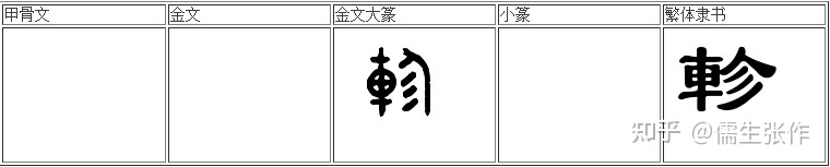 中国古代的二十八星宿到底指什么插图(39)
