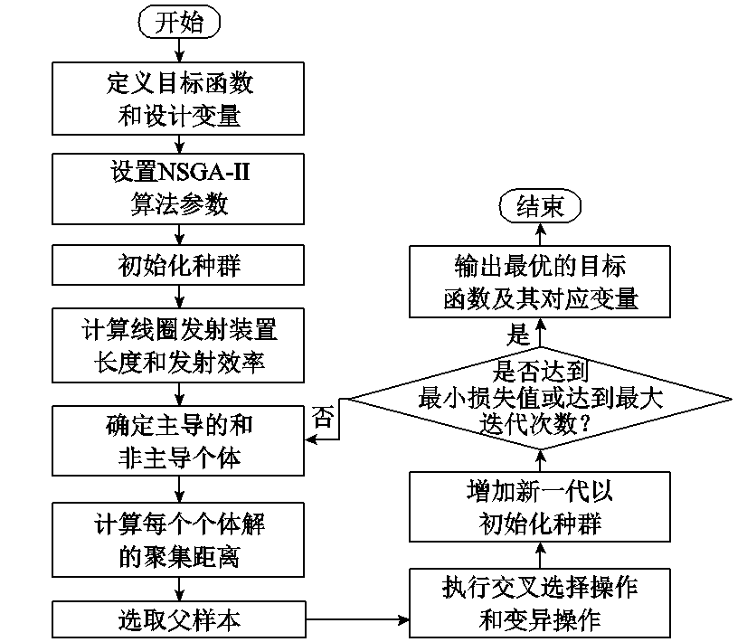 讓子彈飛得更準(zhǔn)！海軍工程大學(xué)專家提出電磁線圈發(fā)射子彈的新方法
