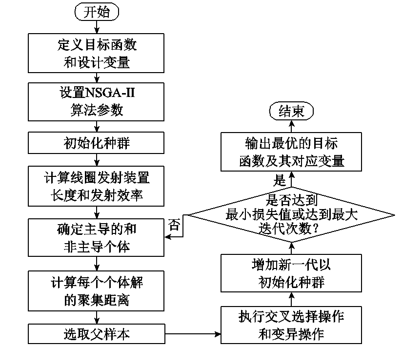 让子弹飞得更准！海军工程大学专家提出电磁线圈发射子弹的新方法