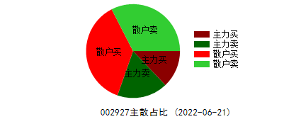 中国股市：“充电桩”概念，后市有无可能再创辉煌？（名单）