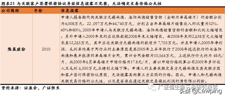 47家信息技术行业IPO被否原因全梳理，技术更迭、市场变化影响