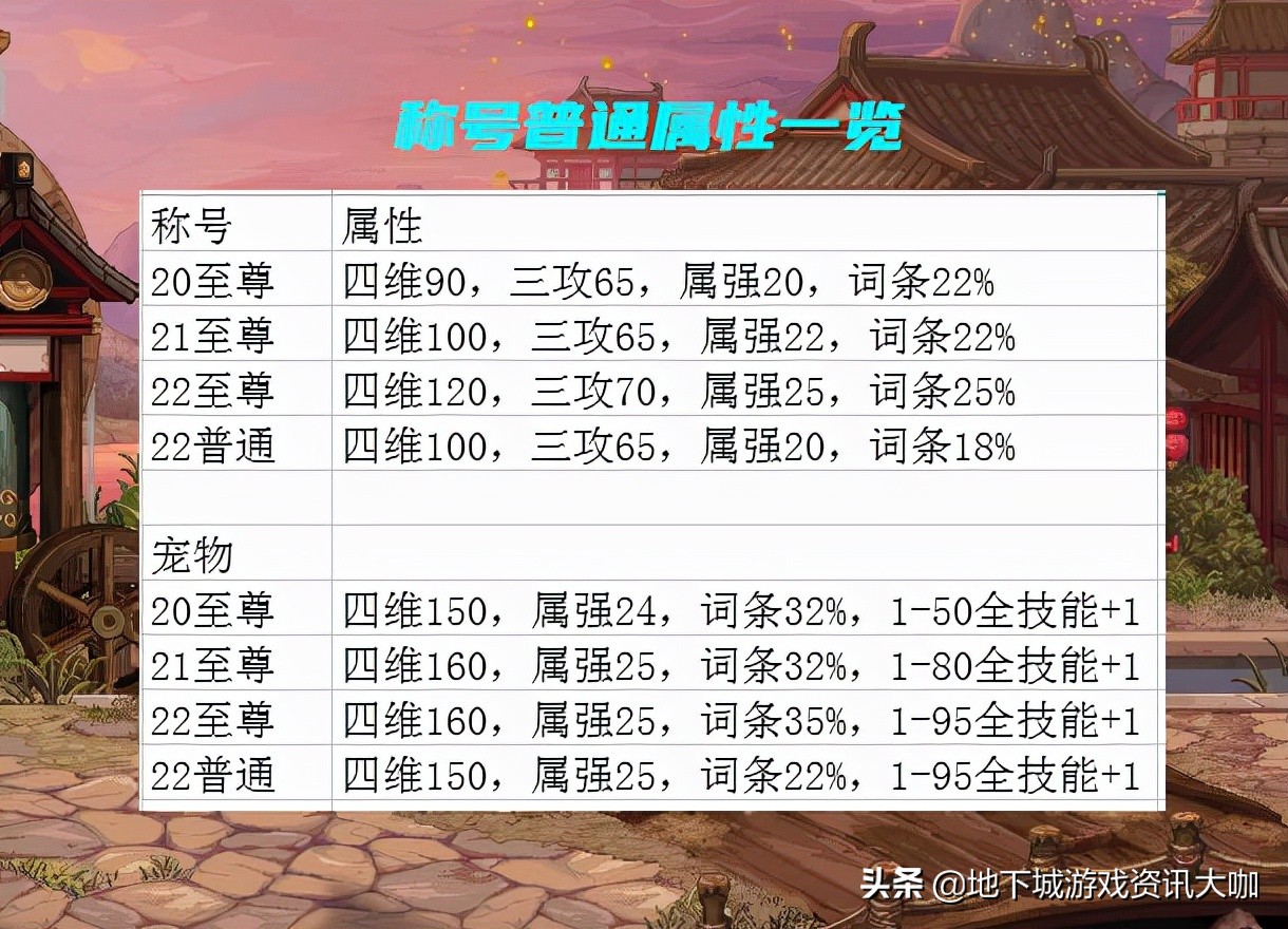 九五至尊2：最可靠、最有保障的dnf老品牌，让你体验极致游戏乐趣！