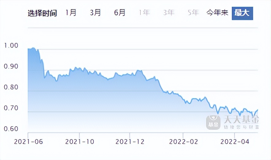高位连发多只产品 最惨已亏近30%！焦巍焦虑背后是银华难看的吃相