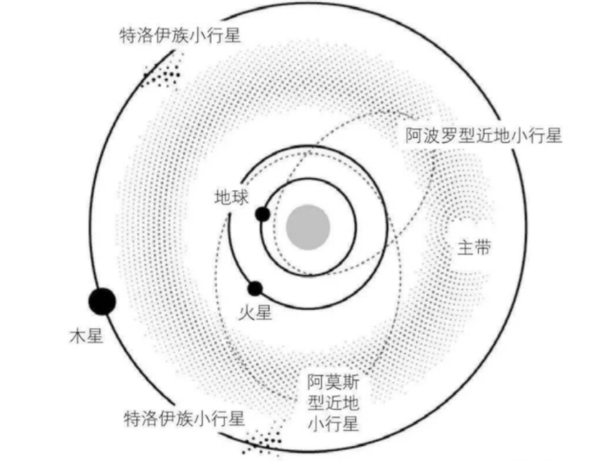 ufo事件真实外星人(2013年小行星袭击地球，却在空中爆炸解体，是UFO在保护地球吗？)