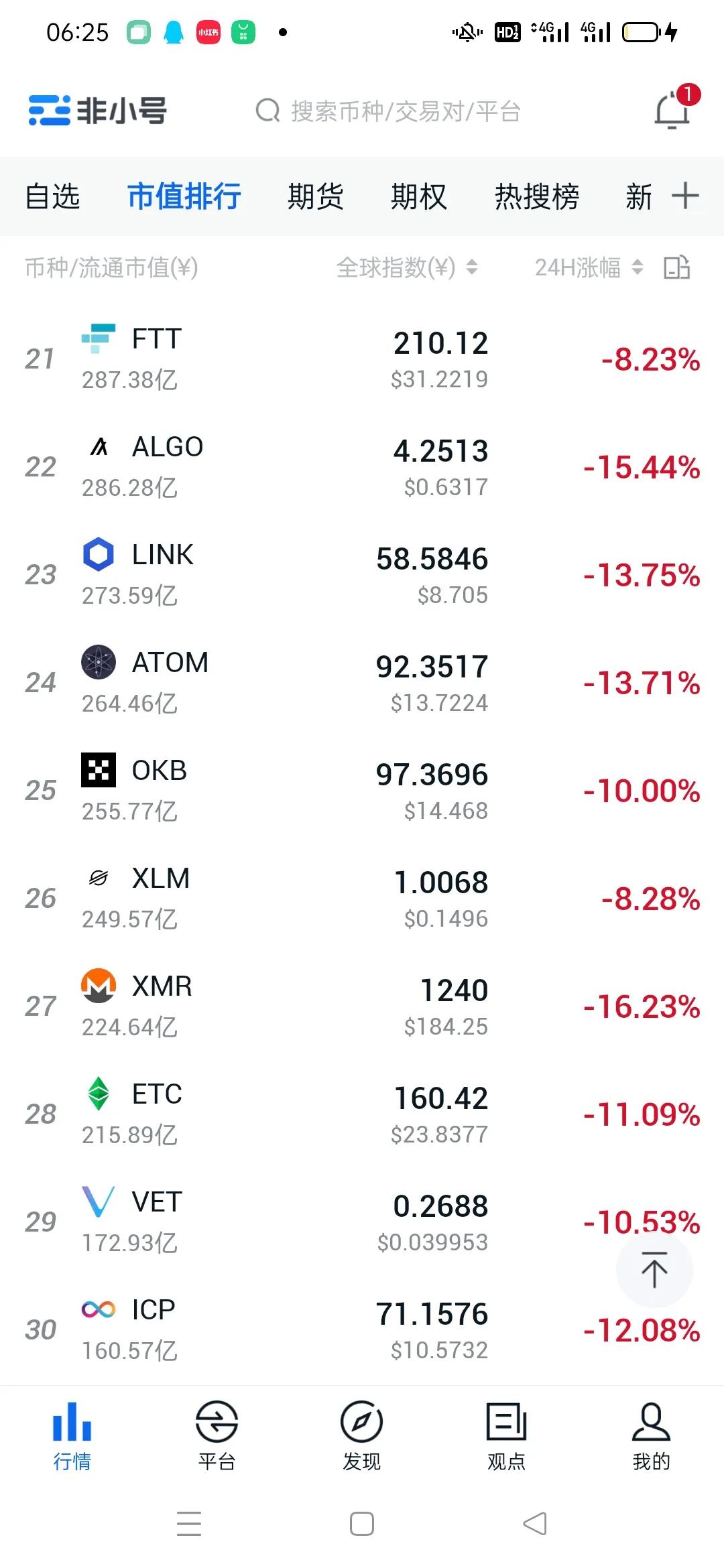 比特币行情暴跌9%熊市来了吗