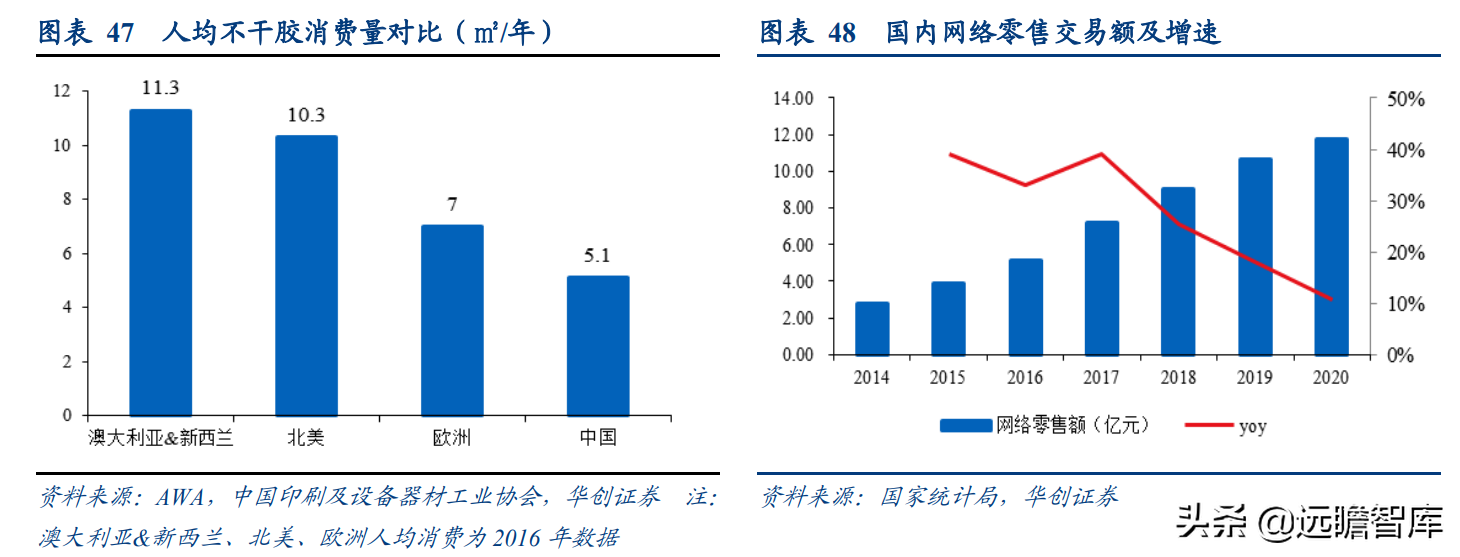 成都岸宝纸业集团招聘（卡位食品包装纸优质赛道）