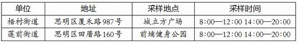 “3+11”“2+14”“14+7”措施有啥区别？速度了解→